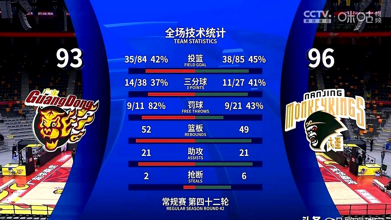 转折点法兰克福队长鼓劲，CBA常规赛赛后攻防权衡，震撼外界，团队化学反应显著的简单介绍