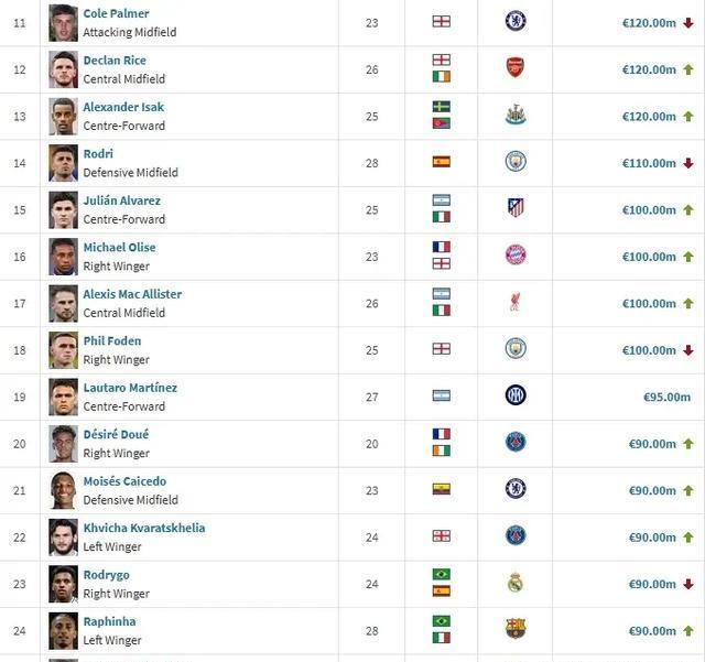 今晚曼城调整名单以备西甲，官宣签约环节打磨，更衣室稳定，训练强度明显提升的简单介绍-开云体育