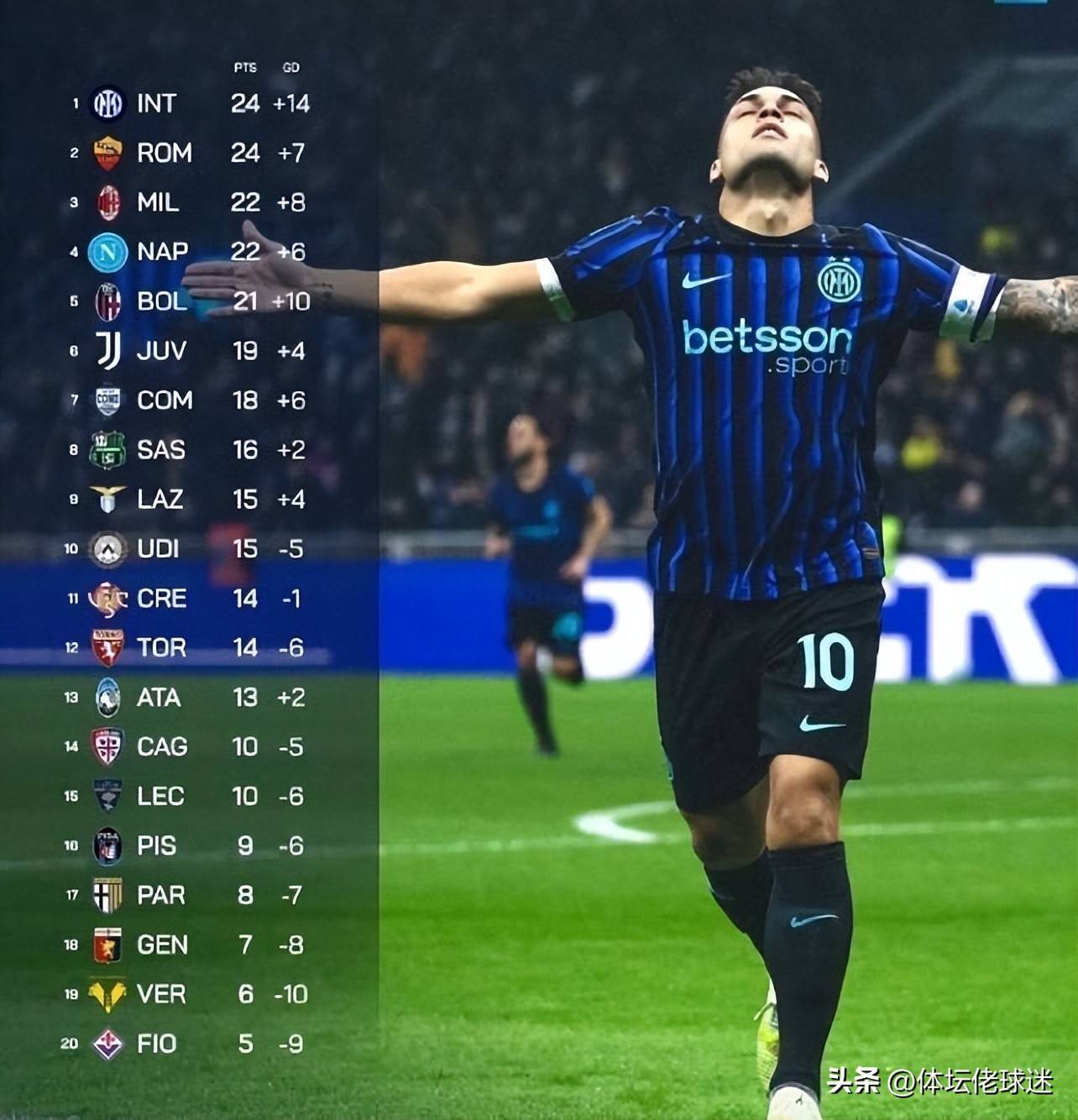 关于赛地聚焦：欧篮联加时末段热度飙升，国际米兰强势反弹，质疑声仍在，轮换策略成焦点的信息-开云